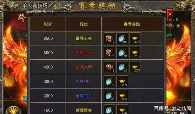 cf手游中电竞传奇攻略第一章,电竞传奇攻略第一章:初出茅庐,如何快速上手热血传奇手游?